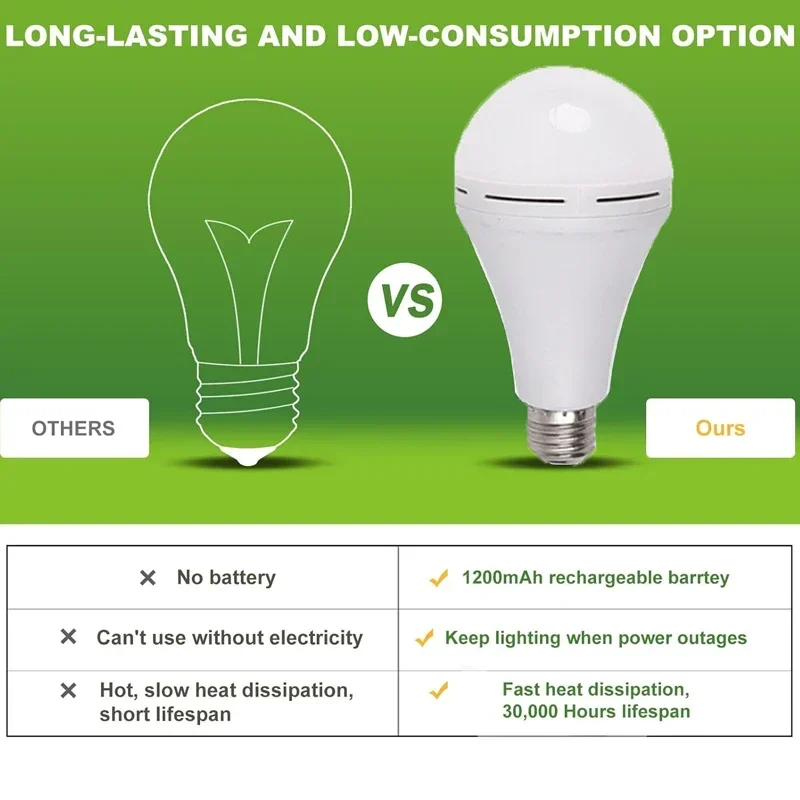 7-15W LED Camping Light High B - Power Outage Light ulasan dan harga
