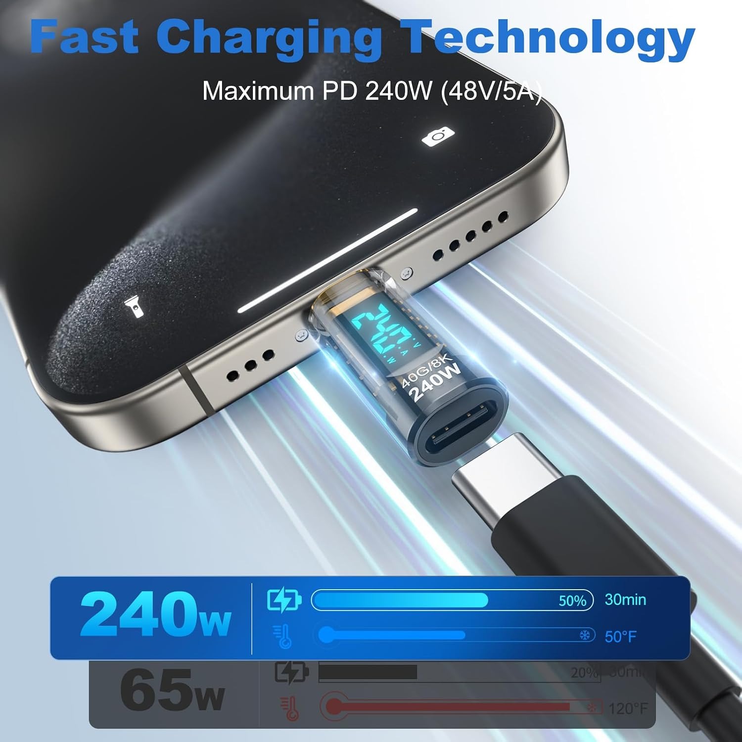 240W USB C Power Meter Tester  - Co Detector Plug ulasan dan harga